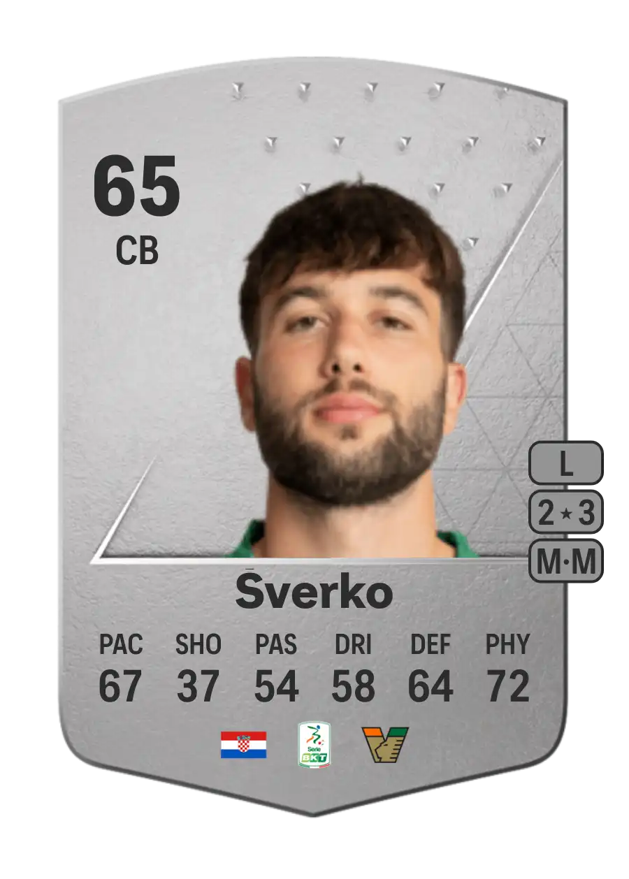 Marin Šverko Common 65 Overall Rating
