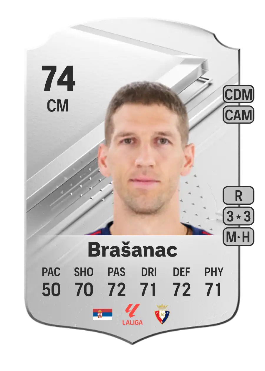 Darko Brašanac Rare 74 Overall Rating