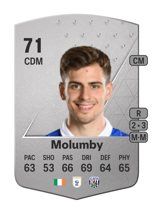 EA FC 24 Jayson Molumby 71