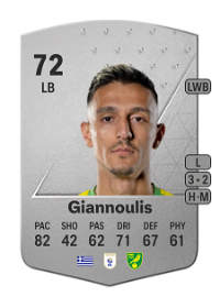 Dimitris Giannoulis Common 72 Overall Rating