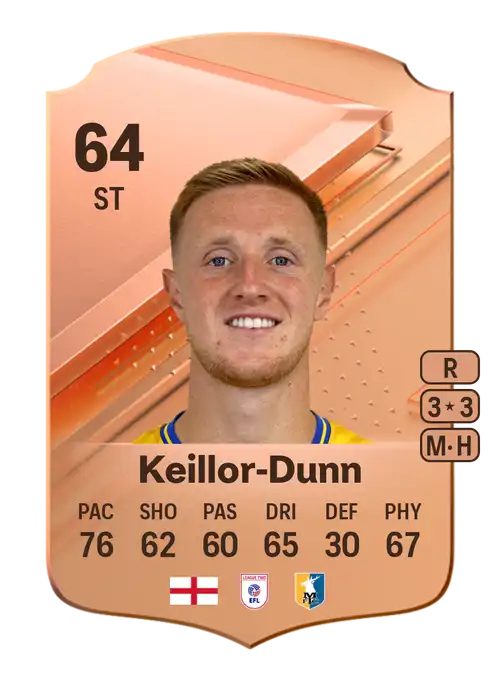 EA FC 24 Davis Keillor-Dunn 64