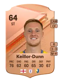 Davis Keillor-Dunn Rare 64 Overall Rating