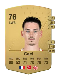 Anthony Caci Common 76 Overall Rating