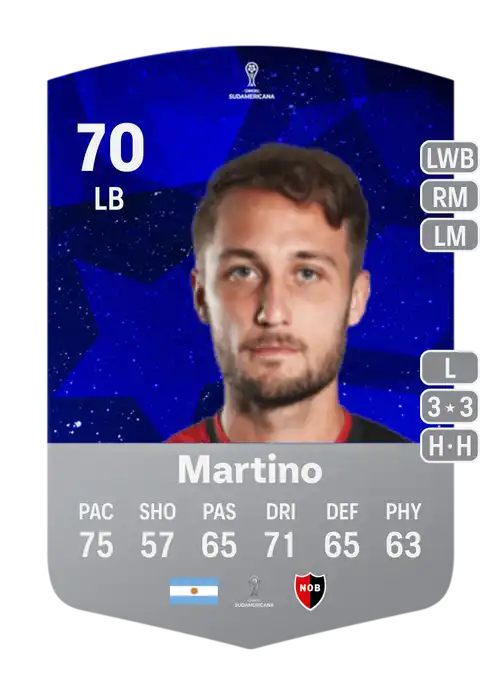 EA FC 24 Ángelo Martino 70