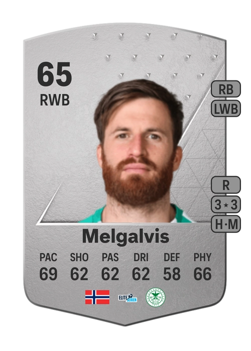 EA FC 24 Aleksander Melgalvis 65