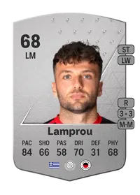 Lazaros Lamprou Common 68 Overall Rating