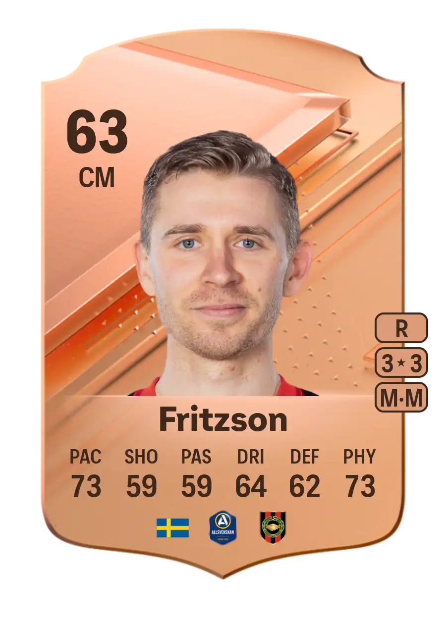 EA FC 24 Ludvig Fritzson 63
