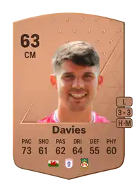 Jordan Davies Common 63 Overall Rating