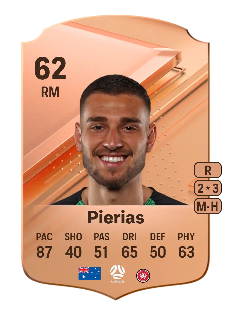 EA FC 24 Dylan Pierias 62