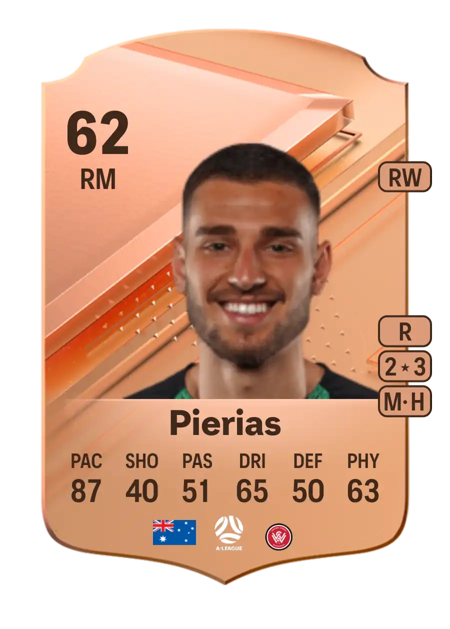 Dylan Pierias Rare 62 Overall Rating