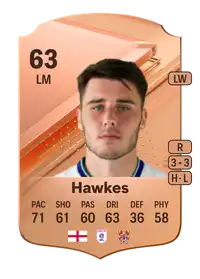 Josh Hawkes Rare 63 Overall Rating