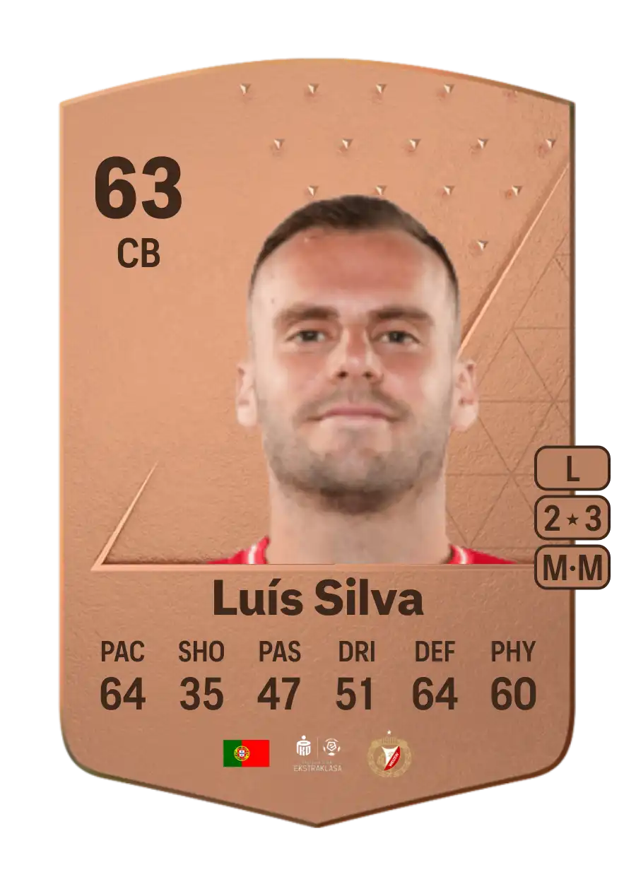 Luís Silva Common 63 Overall Rating