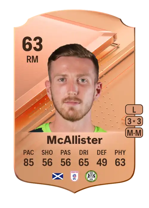 EA FC 24 Kyle McAllister 63