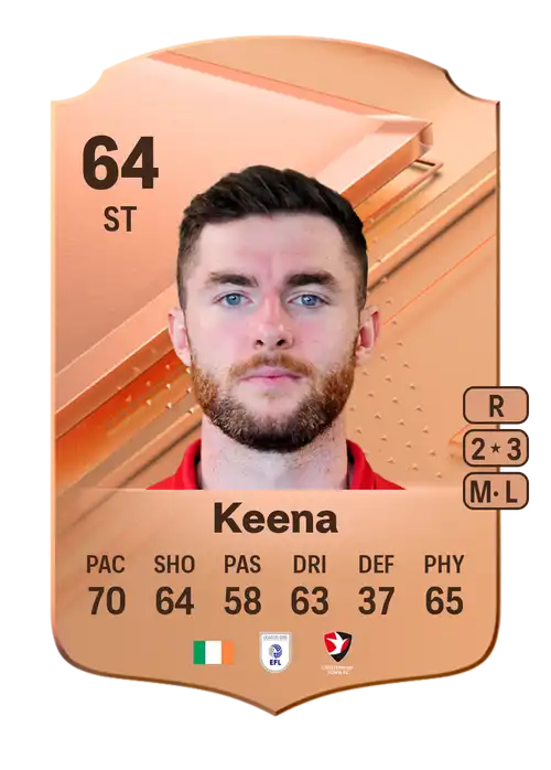 EA FC 24 Aidan Keena 64