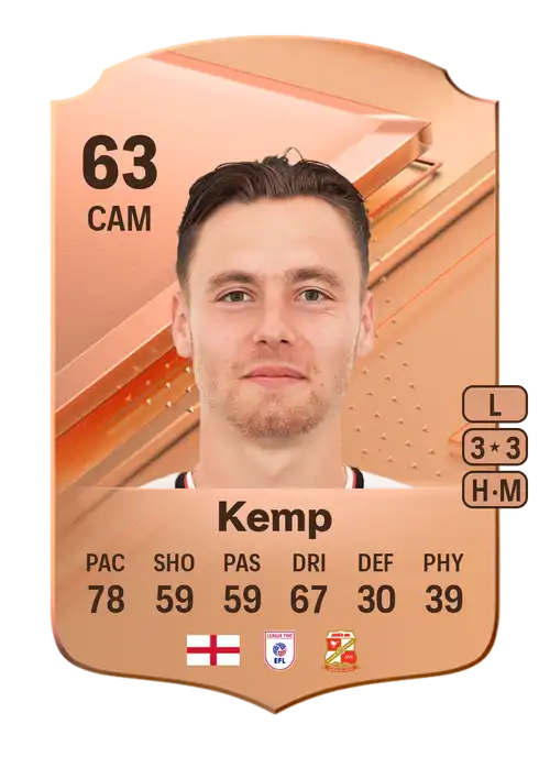 EA FC 24 Dan Kemp 63