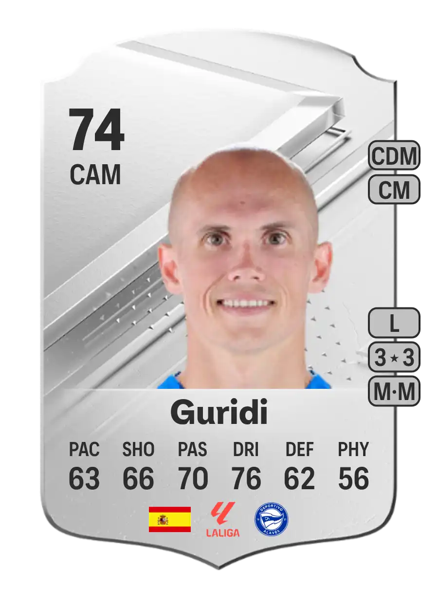 Guridi Rare 74 Overall Rating