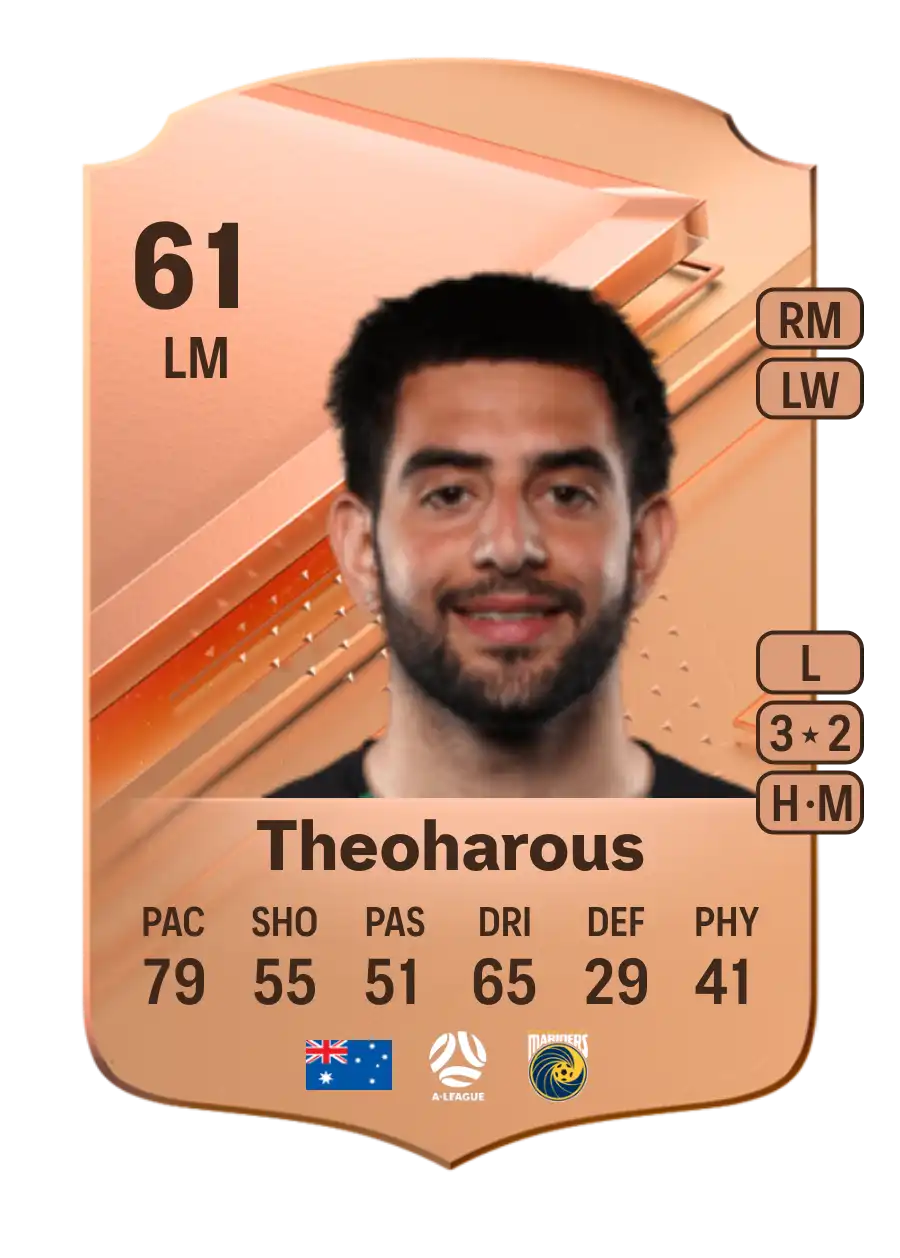 Christian Theoharous Rare 61 Overall Rating