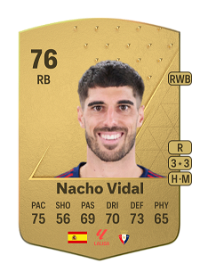 Nacho Vidal Common 76 Overall Rating