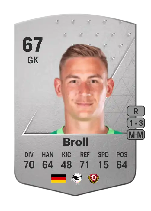 EA FC 24 Kevin Broll 67