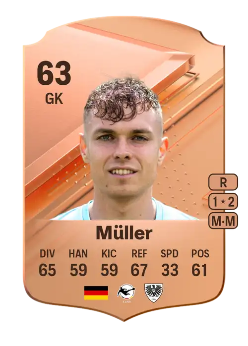 EA FC 24 Tom Müller 63