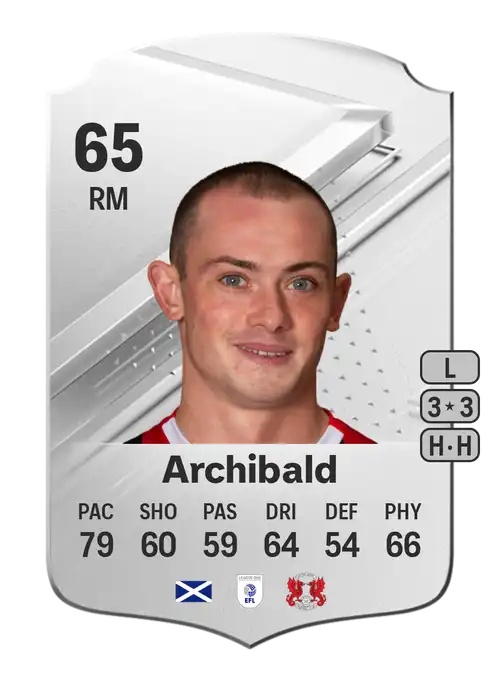 EA FC 24 Theo Archibald 65