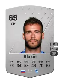 Miha Blažič Common 69 Overall Rating