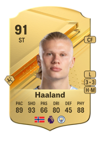 Erling Haaland Rare 91 Overall Rating