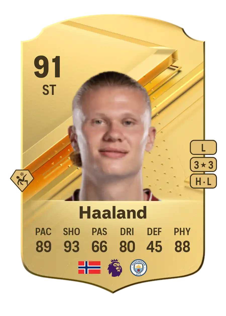 Coc You ERLING HAALAND ハーランド PANINI DONRUSS /25 Erling