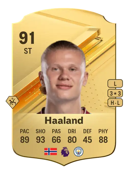 Erling Haaland Rare EA FC 24 - 91 - Rating and Price | FifaUTBin