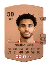 Max Melbourne Common 59 Overall Rating