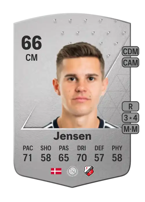 EA FC 24 Victor Jensen 66