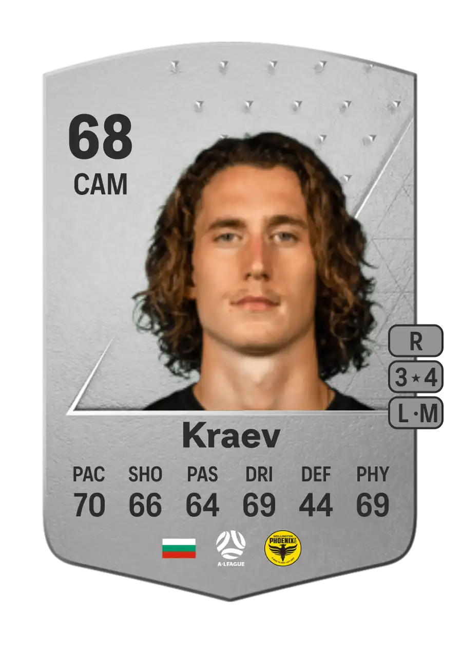 Bozhidar Kraev Common 68 Overall Rating