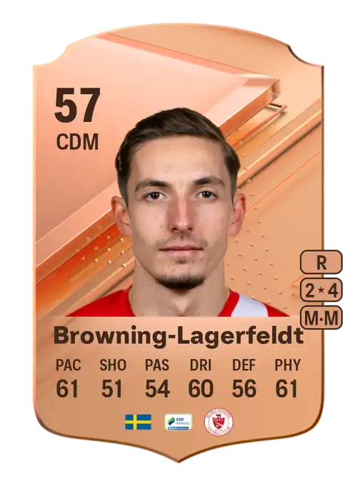 EA FC 24 Lukas Browning-Lagerfeldt 57