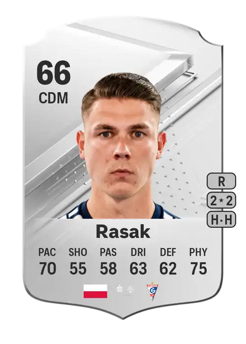 EA FC 24 Damian Rasak 66