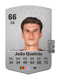 João Queirós Common 66 Overall Rating