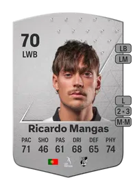 Ricardo Mangas Common 70 Overall Rating