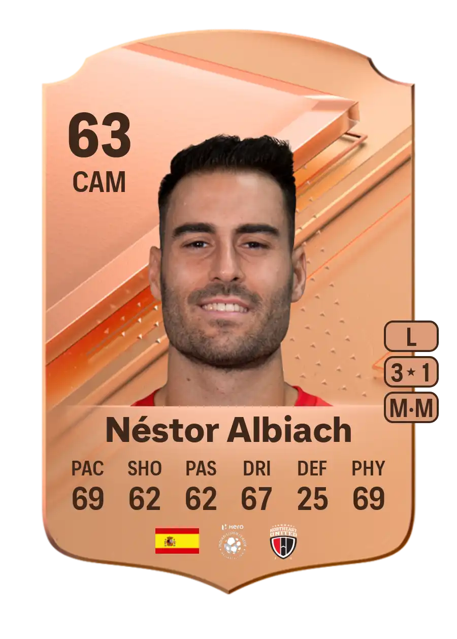EA FC 24 Néstor Albiach 63