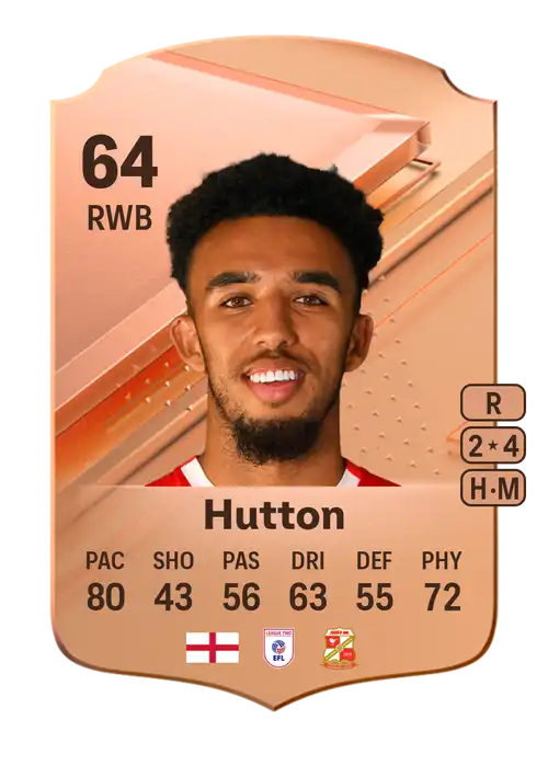 EA FC 24 Remeao Hutton 64