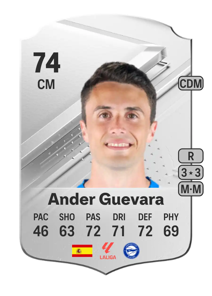Ander Guevara Rare 74 Overall Rating