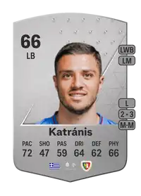 Aléxandros Katránis Common 66 Overall Rating