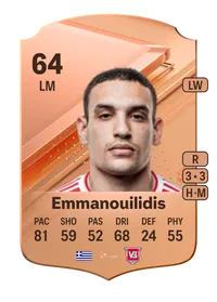 Dimitrios Emmanouilidis Rare 64 Overall Rating