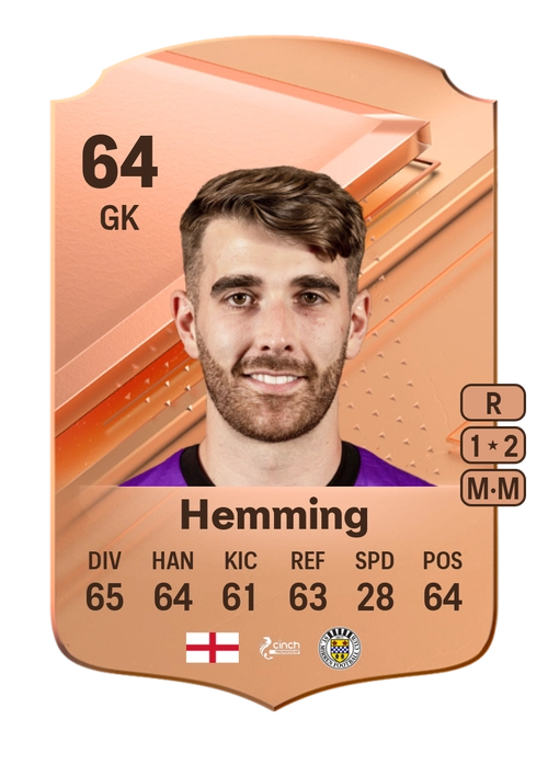 EA FC 24 Zach Hemming 64