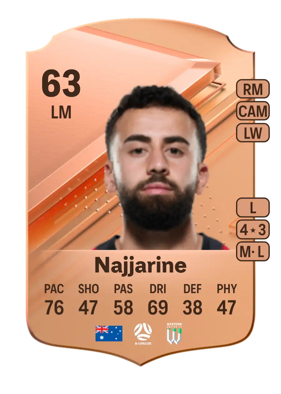 Ramy Najjarine Rare 63 Overall Rating