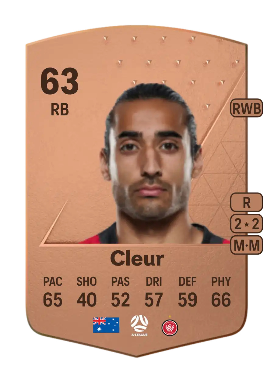 Gabriel Isaac Cleur Common 63 Overall Rating