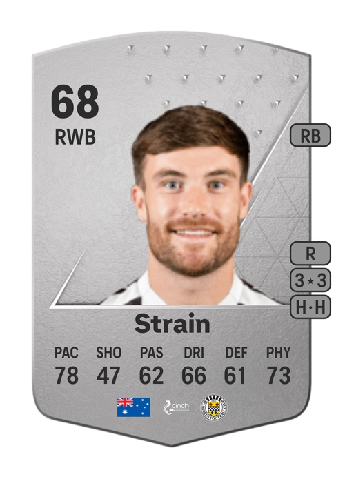 EA FC 24 Ryan Strain 68