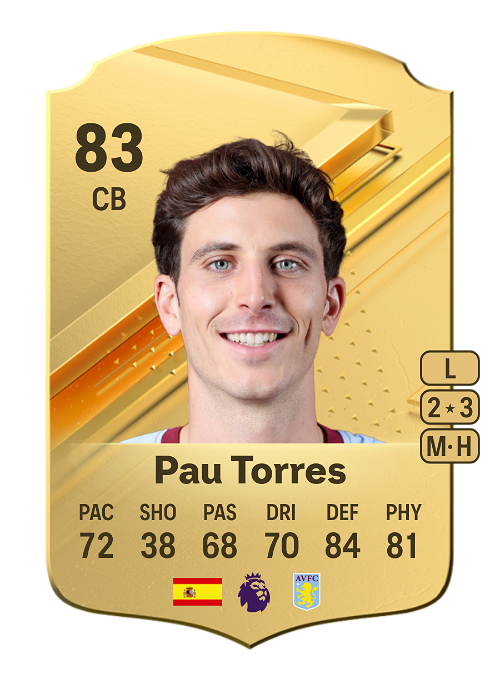 EA FC 24 Pau Torres 83