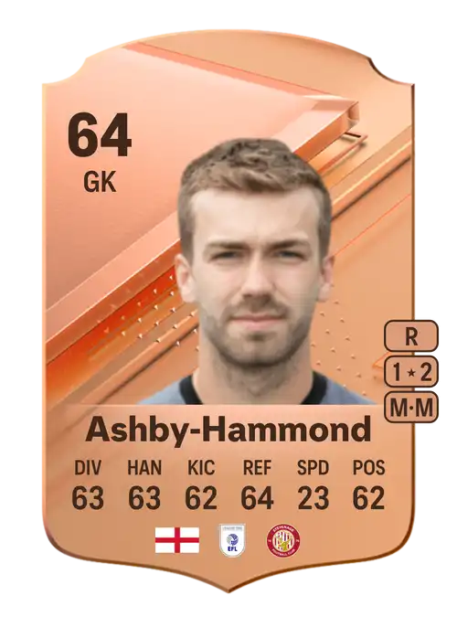 EA FC 24 Taye Ashby-Hammond 64