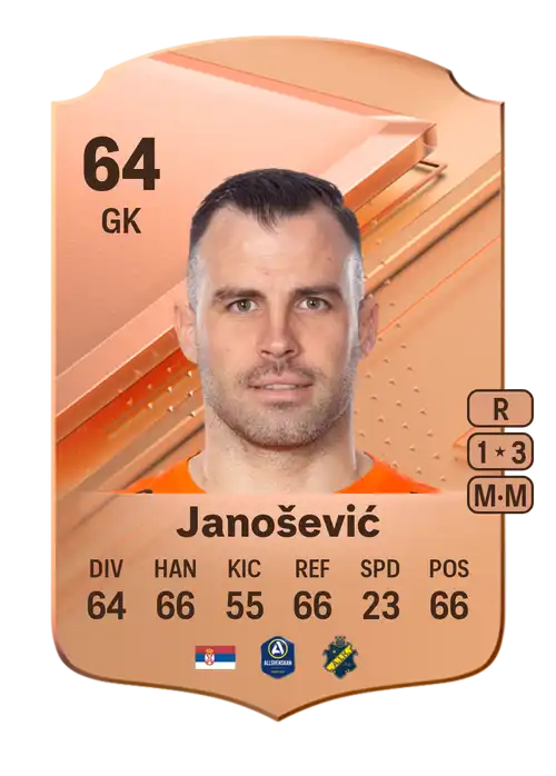 EA FC 24 Budimir Janošević 64