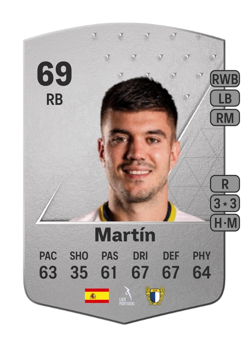 EA FC 24 Martín 69