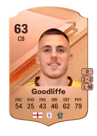 Ben Goodliffe Rare 63 Overall Rating